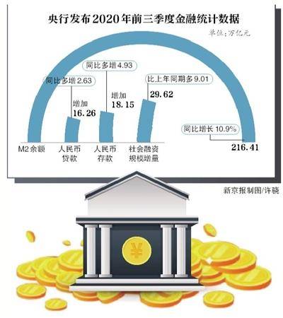 实体|央行：9月M2增速连跌两月后回升