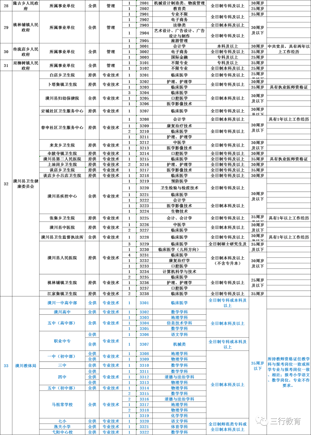 潢川县2021年gdp_信阳这座小县城要起飞了,被戏称 潢普话 发源地,迎来航空时代