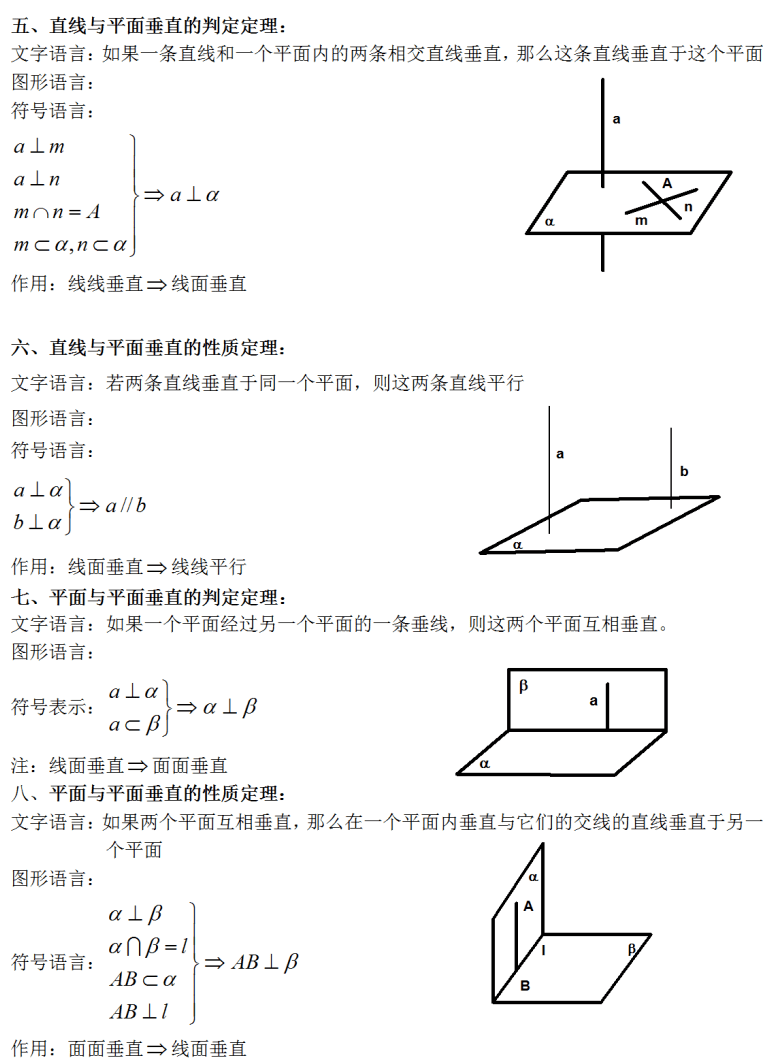 线面位置的8大定理,背会考试得高分!