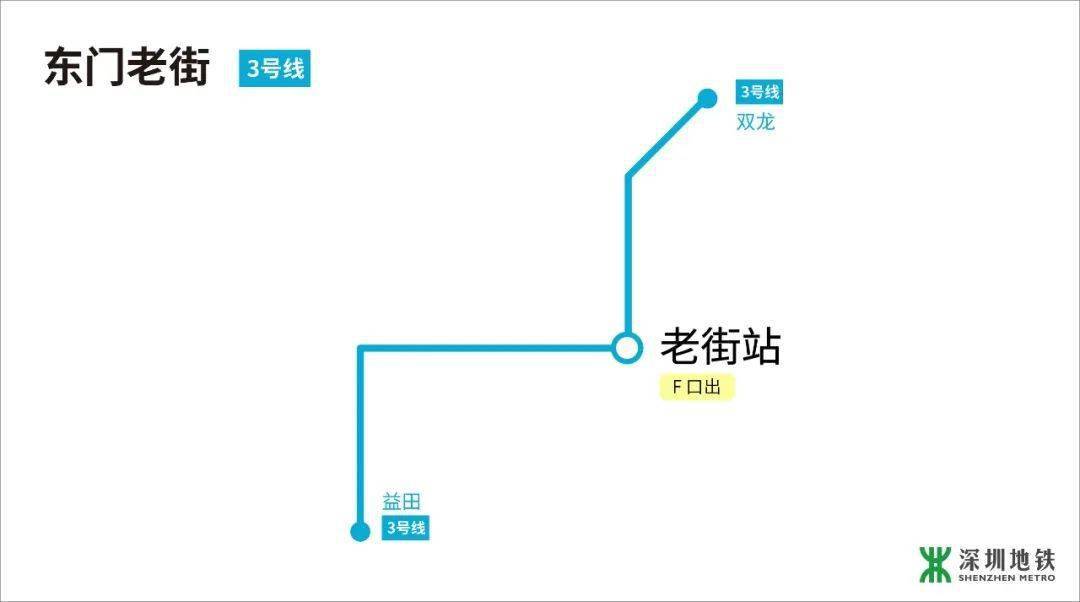 地铁出行:3号线老街站f出口