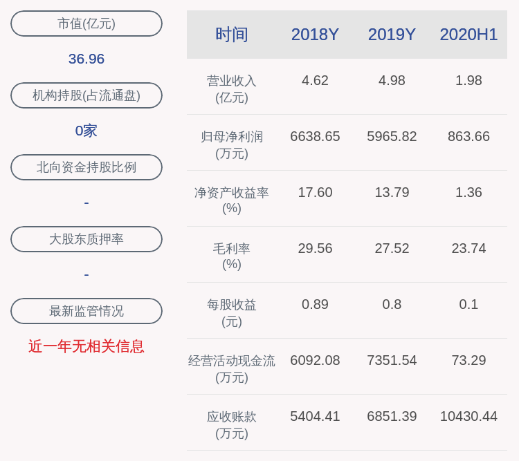 异动|股价异动！聚杰微纤：无未披露重大事项