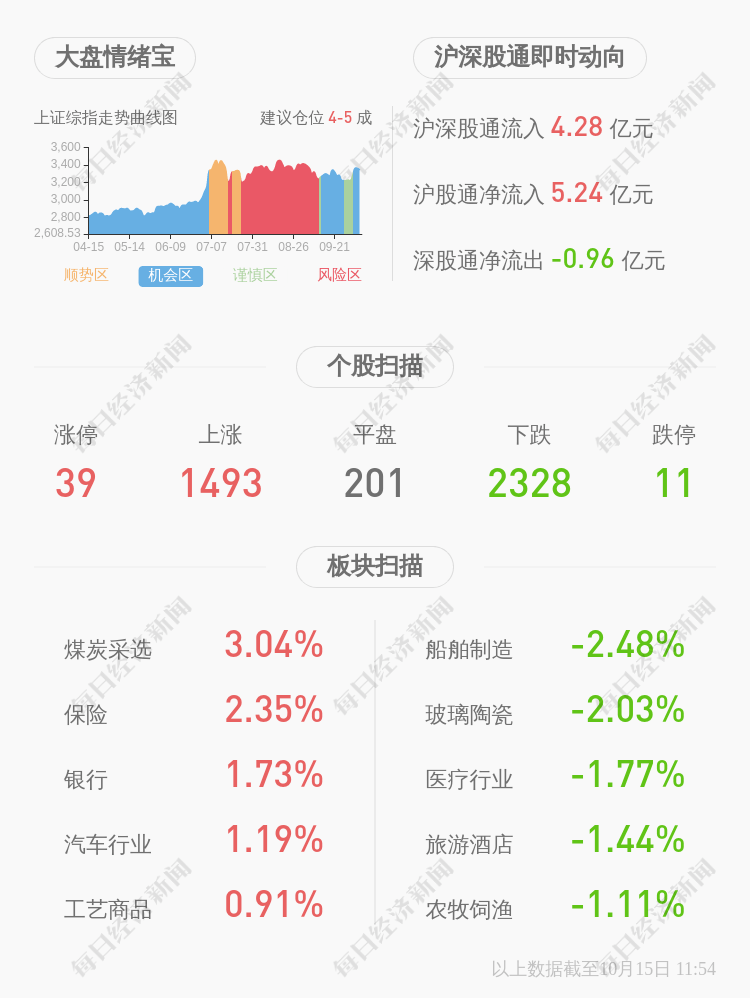 趋势|预增！值得买：预计2020年前三季度净利润为7405.96万元~8640.28万元，同比增长20%~40%