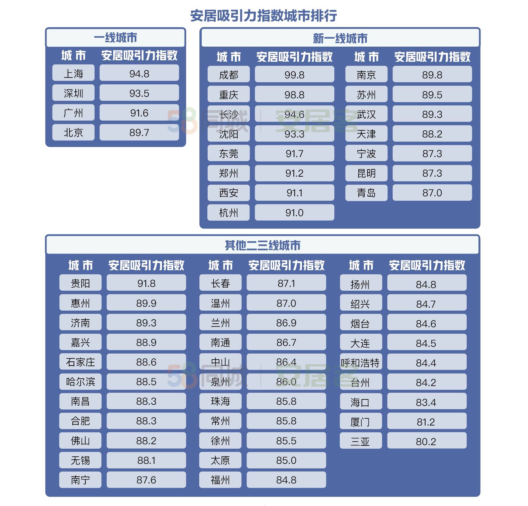 仪征gdp比江都高吗_江苏56个市辖区GDP大比拼,江都的排名居然这么高,往下看(3)