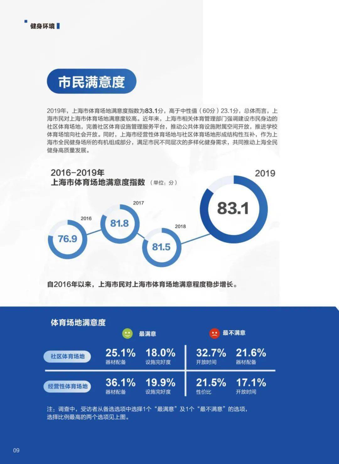 泛亚电竞官网2019年上海市全民健身发展公告正式发布嘉定体育交出优秀答卷→(图3)