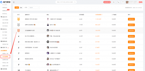 数据|秒级追踪+爆款预测 魔方数据成直播大数据黑马