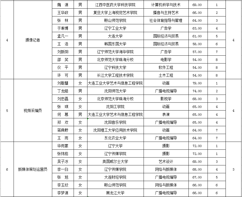 盘锦历年人口变化_盘锦红海滩