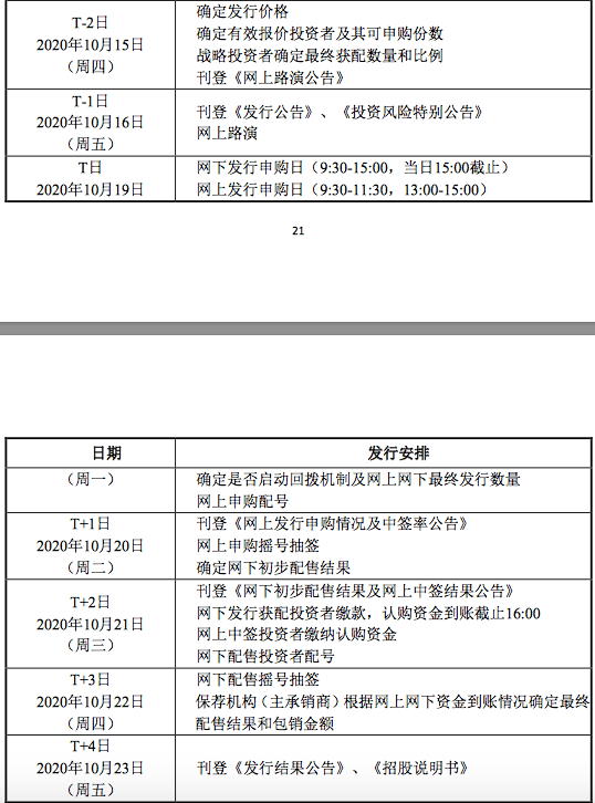 公司|九号公司发行定价18.94元/份，募资低于预期