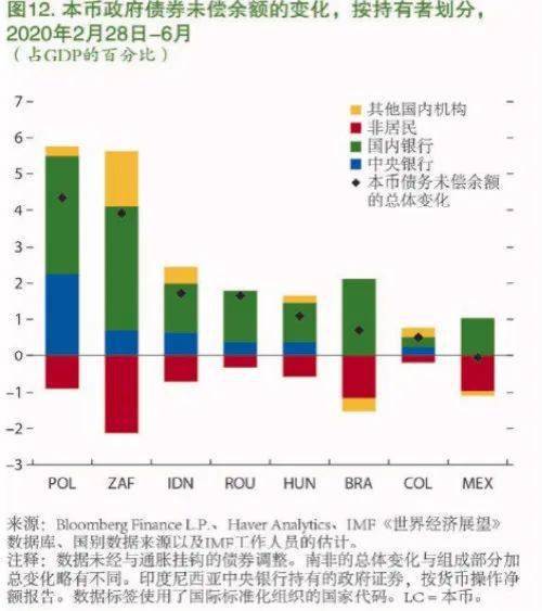 imf世界经济总量_imf世界人均gdp排名(2)