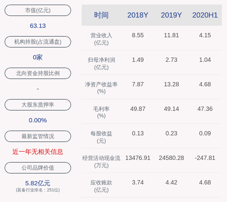 智能|新天科技：预计2020年前三季度净利润约2.34亿元~2.67亿元，同比增长40%~60%