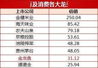 [解密]创业板最大IPO来袭！粮油茅台金龙鱼今日跃