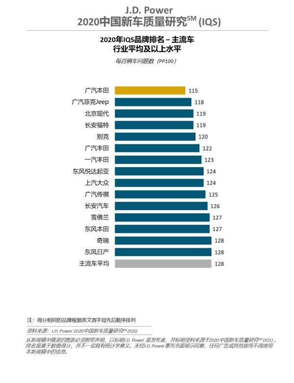 2020汽车豪华品牌质_2020中国新车质量报告出炉自主品牌稳步提升