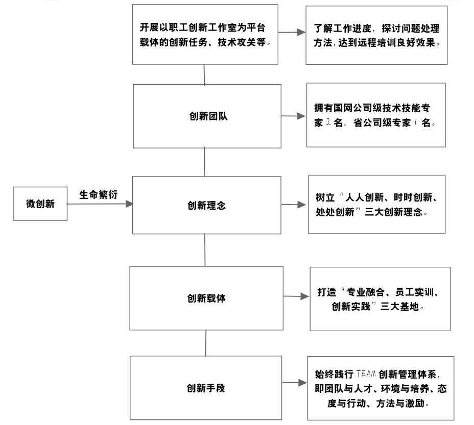 优质公司管理经验分享_优秀的经验分享的重要性_优秀管理经验分享怎么写