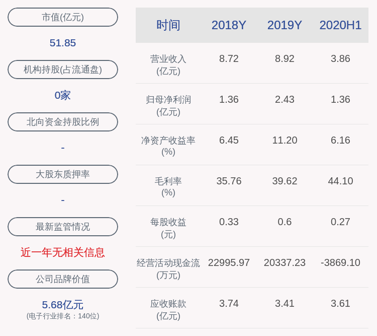 经营|预增！炬华科技：预计2020年前三季度净利润2.11亿元~2.41亿元，同比增长40%~60%
