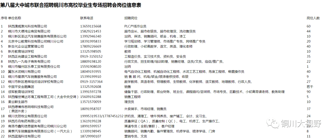 铜川招聘信息_2019陕西铜川市人民医院招聘信息 152 人(5)