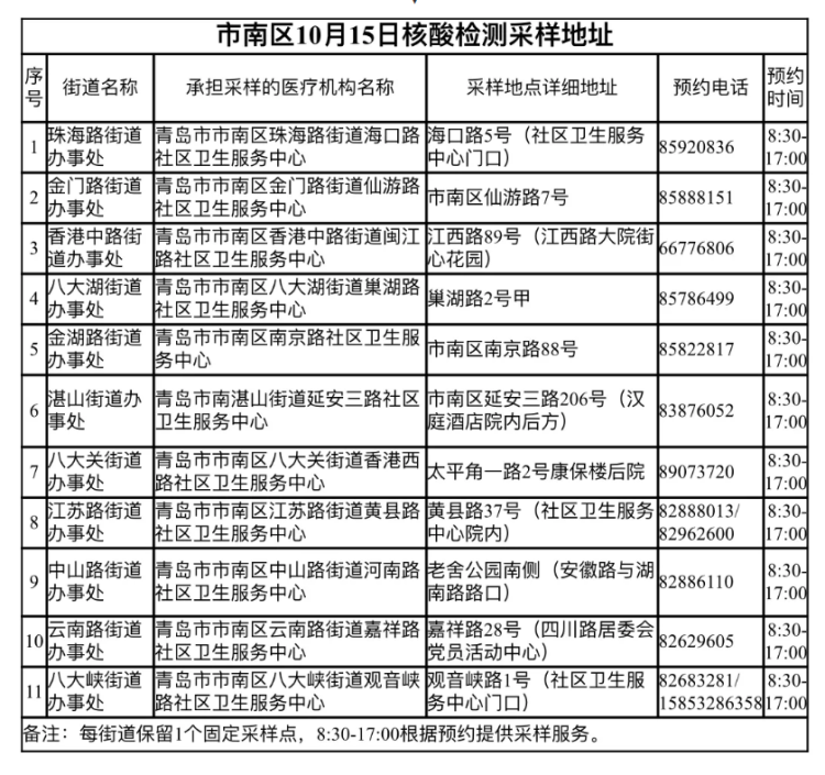 人口补缺_人口普查