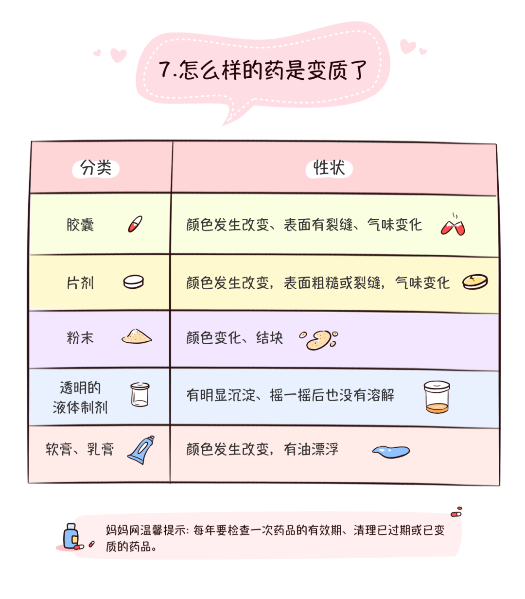 宝宝|青岛最近冷空气频繁上岗，药箱提前备好这5种东西，否则孩子生病就晚了！@宝妈们