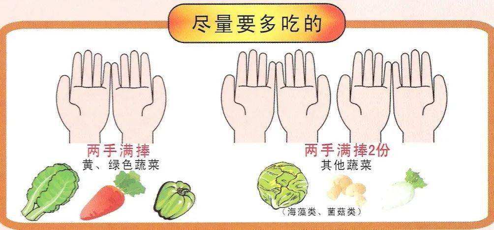 控制|@糖友们，不仅要吃得好，更要吃得对