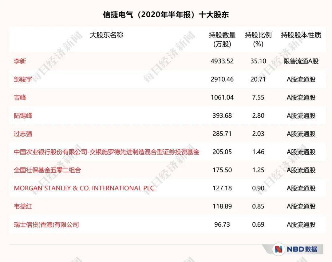 持股|分手费价值15亿元！A股再现“天价离婚案”，董事长交出34%持股，老同学“帮忙”巩固控制权