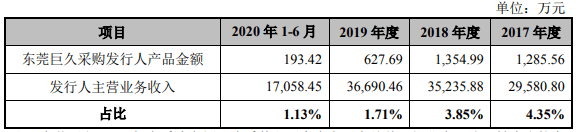 生产|恒而达营收滞涨上半年净现比19% IPO拟募资超总资产