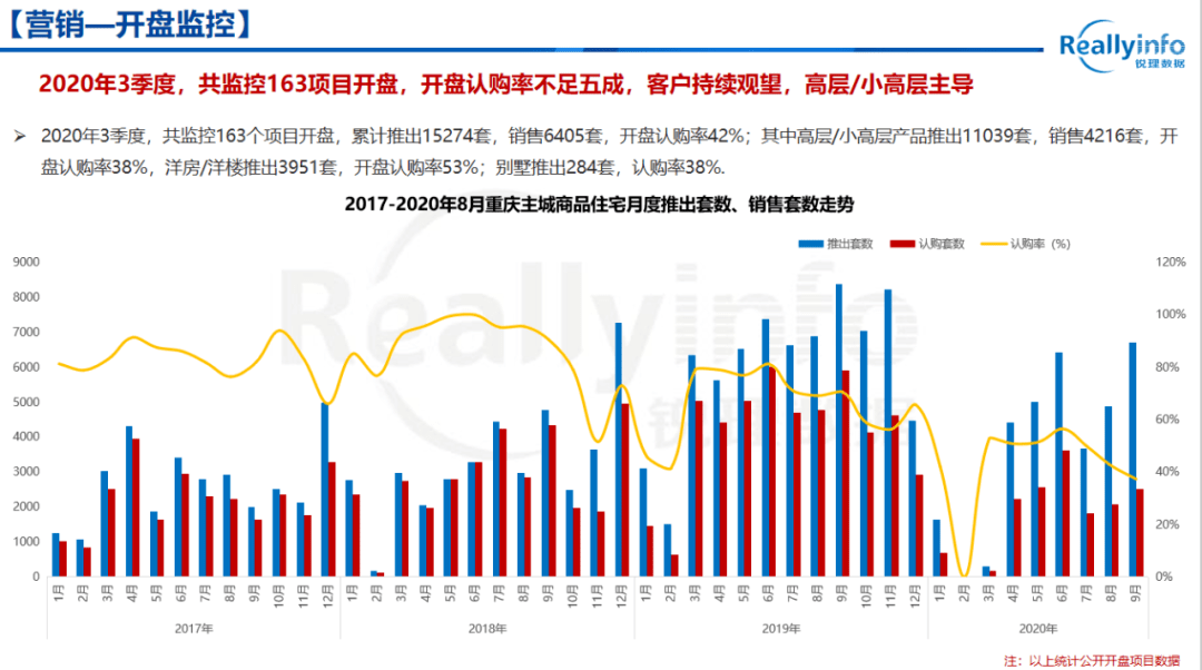 2020年重庆第三季度g_重庆轻轨2020年规划图