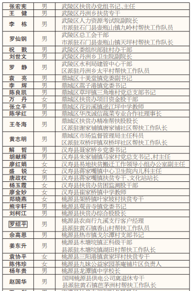 常德人口_湖南老年人口占18.16 衡阳最年轻 常德老年人口占比最高(3)