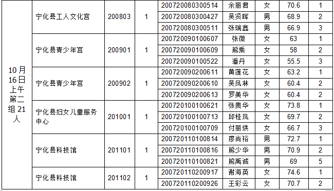 2020宁化县人口_宁化县地图(2)