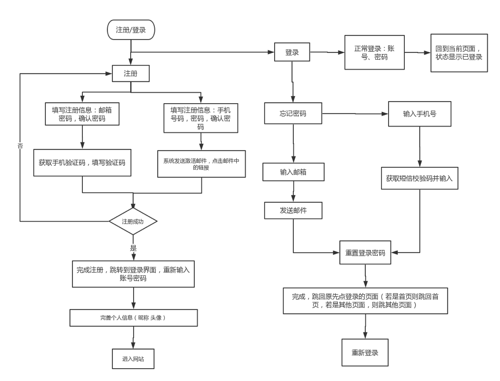 2007d8780edc41e2a3a20b74cbf8f6c6.png