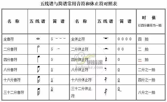 为什么你弹奏的时候总是忽快忽慢?常见的几种节奏型训练!