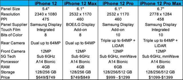 iPhone12“真香定律”，先沸腾了二手市场
