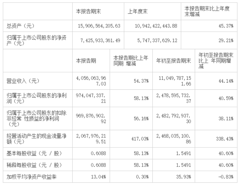 永川2020年前三季度G_2016年永川下大雪