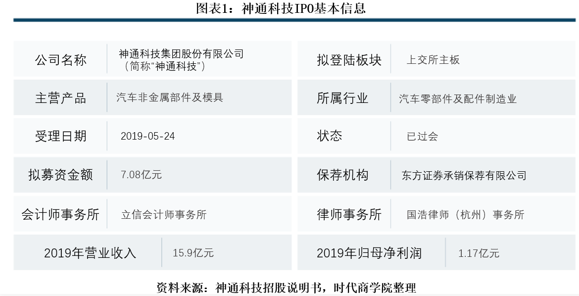 价格|神通科技月内增资价格相差八倍，净利润与产能利用率连续下滑