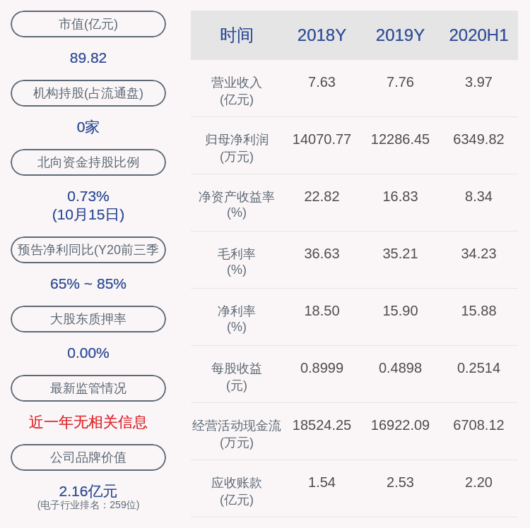 科技|减持！中石科技：深创投及其一直行动人拟减持不超过约1151万股