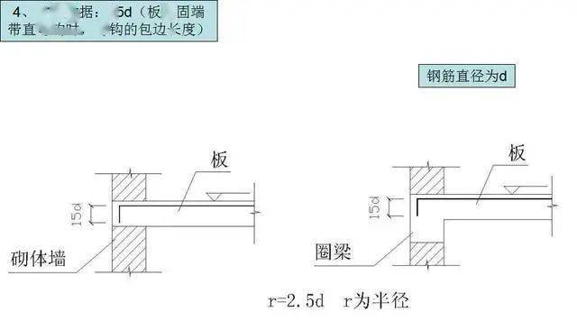 钢筋工程中锚固长度怎么计算?