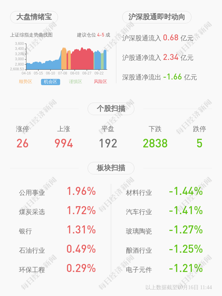 一致行动|众生药业：控股股东及其一致行动人解除质押2400万股，再质押2041万股