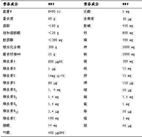 人均一天盐_美好的一天图片(3)