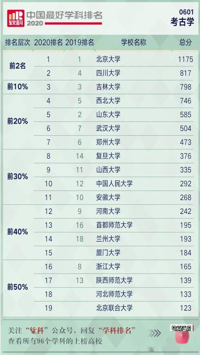 世界史排名_世界史思维导图(3)