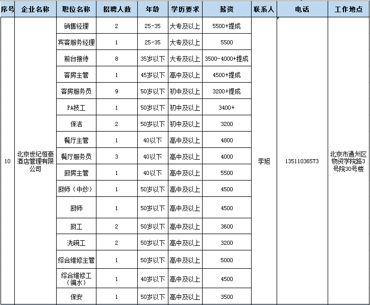 2020山西潞城人口多少_山西长治潞城劳改监狱(2)