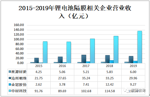 营业收入和gdp有什么区别_gnp和gdp区别与联系(3)