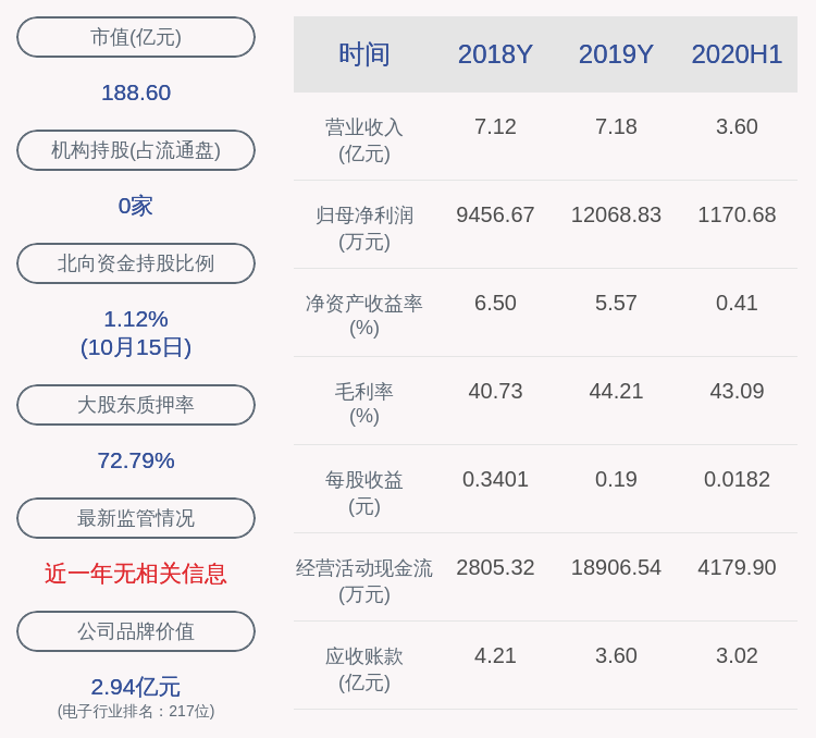 实际控制人|赛微电子：实际控制人杨云春减持约388万股，减持时间已过半