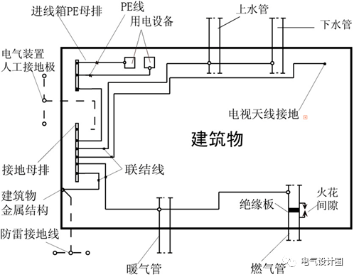 供配电基础知识培训,一文解惑!