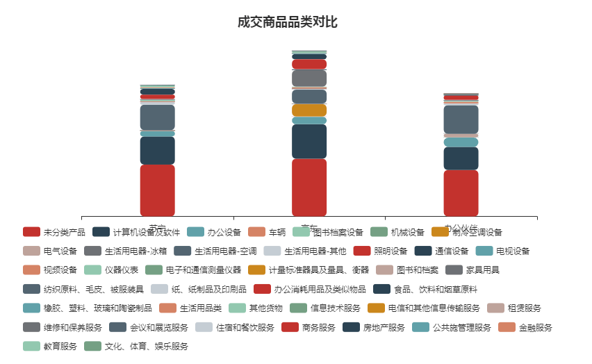 各省2020年四月份GDP_2020-2021跨年图片(3)