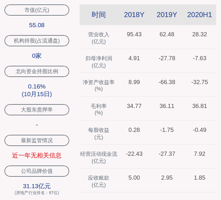 控股|云南城投：控股股东名称将变更为“云南省康旅控股集团有限公司”