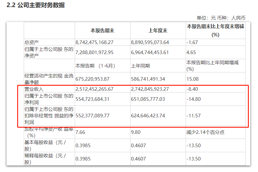 能源|取保候审！又有上市公司实控人出事