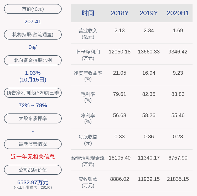 投资|中简科技：两位股东合计减持约513万股，减持时间已过半