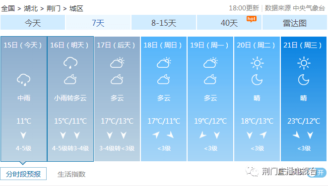 荆门天气：秋风秋雨气温降，防风防雨添衣裳!