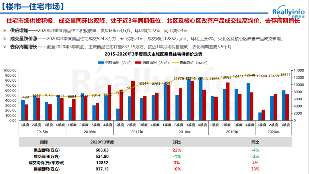 重庆gdp2020三季度总税收_2020年前三季度GDP总量前十城市出炉,重庆取代广州列第四