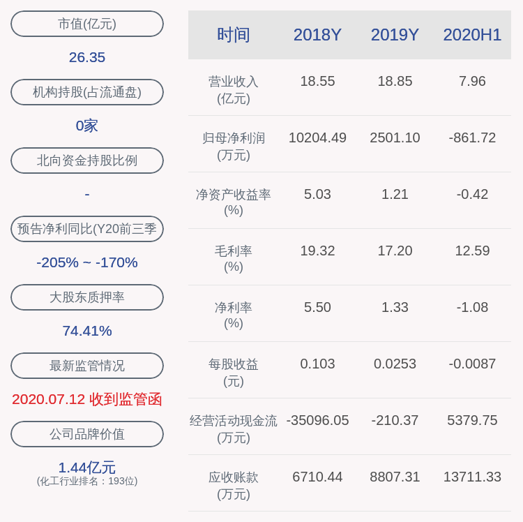 公司|金浦钛业：控股股东金浦集团减持约1327万股，占比超过1%