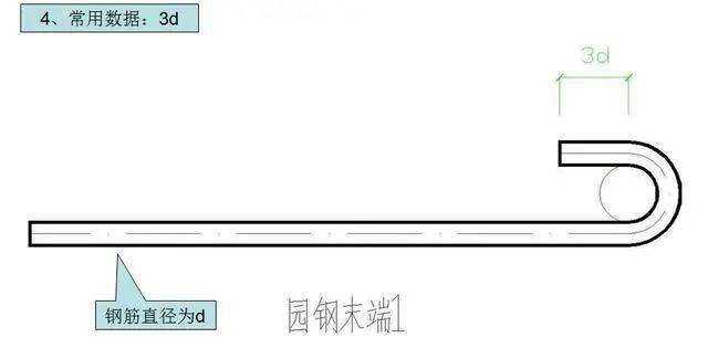 锚固搭接长度怎么计算_钢筋锚固长度怎么计算(2)