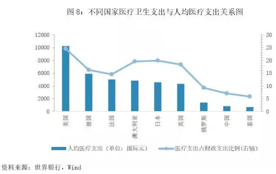 我国人口老龄化治理措施_人口老龄化的解决措施(3)