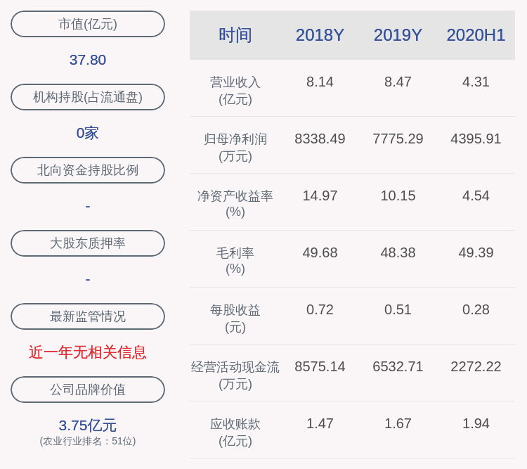 本科毕业|蔚蓝生物：近五年未被证券监管部门和证券交易所采取监管措施或处罚